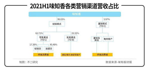 預制菜風口激戰 味知香與千味央廚，誰將笑傲國內貿易代理戰場？