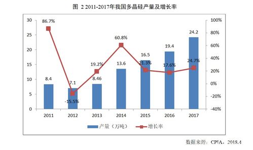 2017年中國(guó)光伏產(chǎn)業(yè)回顧 分布式爆發(fā)、結(jié)構(gòu)優(yōu)化與貿(mào)易摩擦下的前行之路