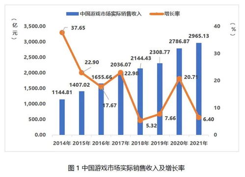 游戲行業迎政策暖風 時隔263天版號恢復審批，首批45款游戲獲批