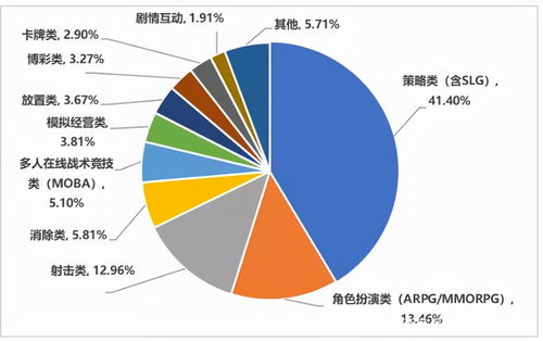 2021中國(guó)手游出海復(fù)盤 巨頭穩(wěn)坐釣魚臺(tái)，中小廠商借勢(shì)突圍