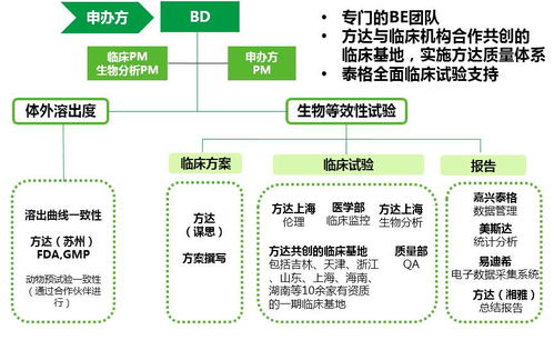 國內優秀CRO公司展示（十一） 泰格醫藥，賦能全球創新的臨床研究合作伙伴