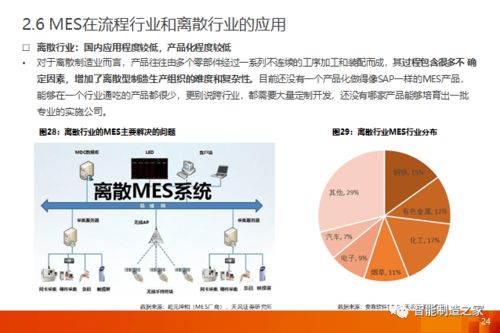 工業軟件新浪潮 一文講透MES與MOM市場格局、主流廠商與國內貿易代理機遇